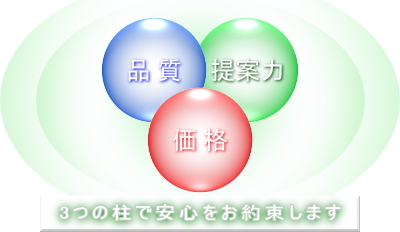 企業理念